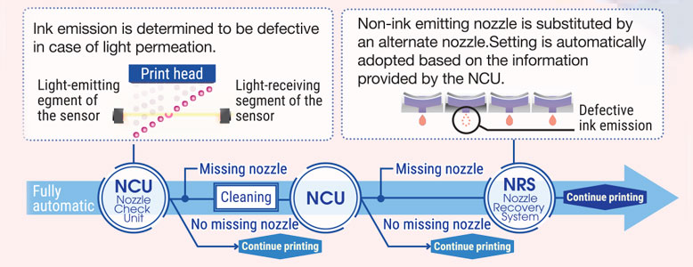 ts55-1800 NCU